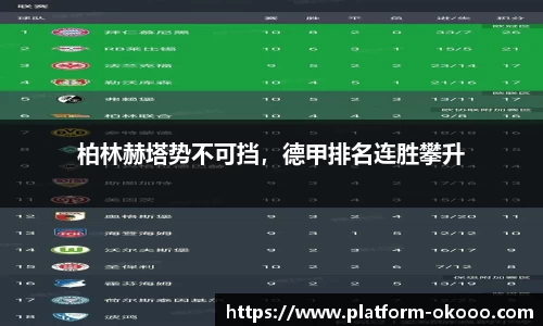 柏林赫塔势不可挡，德甲排名连胜攀升