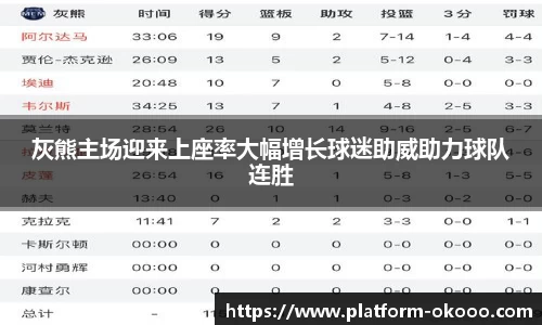 灰熊主场迎来上座率大幅增长球迷助威助力球队连胜